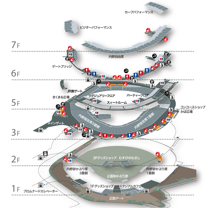 施設・場内サービス　階層図